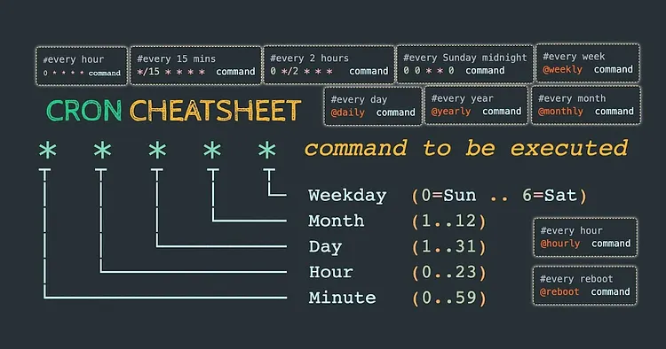 Cron Job Cheatsheet