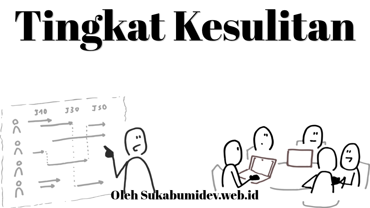 Tingkat Kesulitan