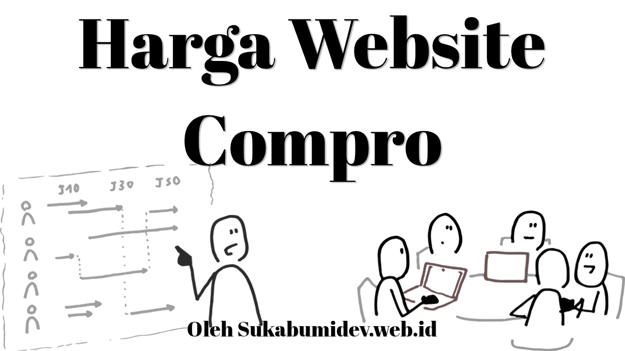 Berapa Harga Website Compro? Ini Perkiraan Biaya dan Faktor yang Mempengaruhinya